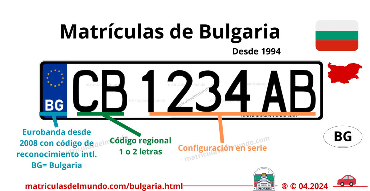 Funcionamiento de las placas de matrículas de Bulgaria actuales desde 2008