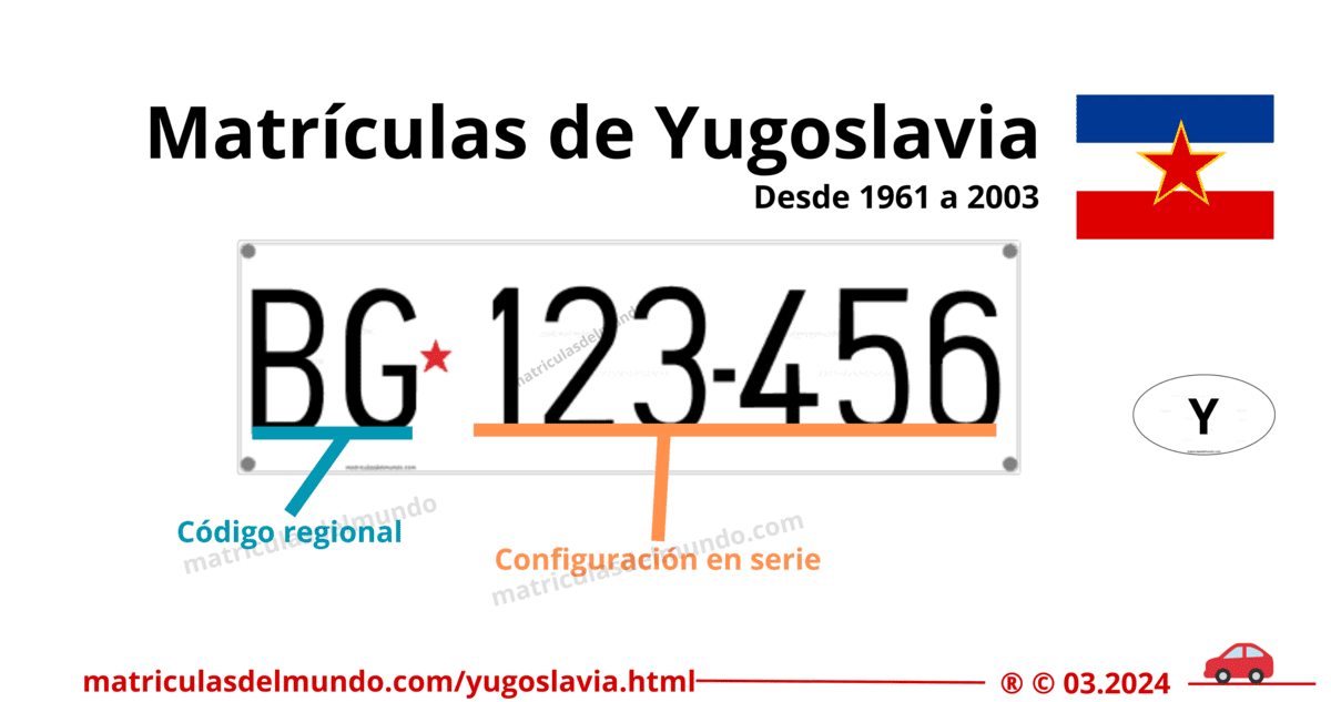 Funcionamiento de las matrículas de coche de Yugoslavia actuales