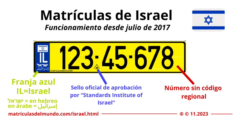 Funcionamiento de las matrículas de Israel actuales desde 2017