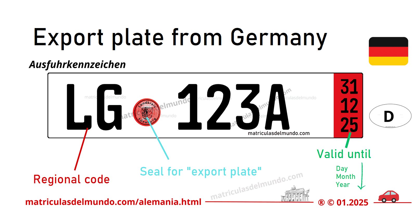 Detailed explanation of German export license plates