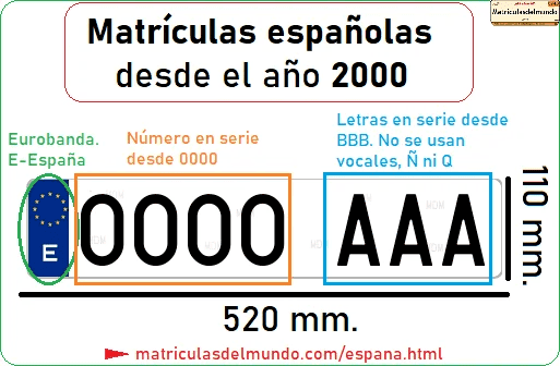 Funcionamiento matricula España