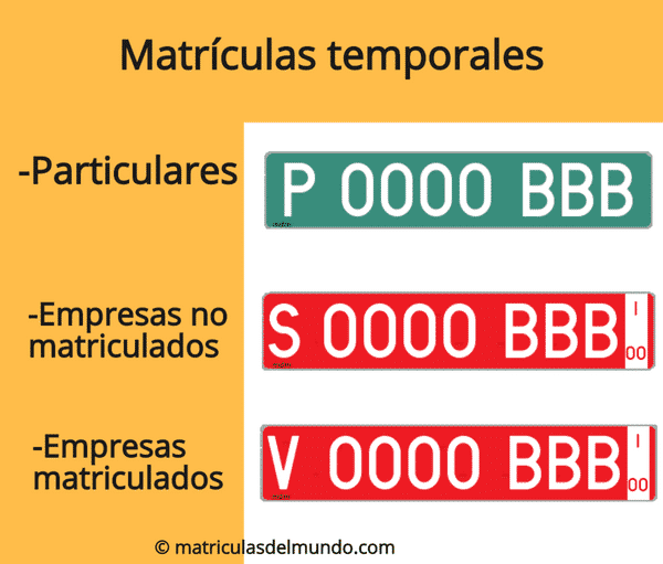 ejemplos matriculas coches temporales espana verde rojo