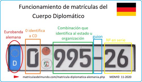 Matrícula del cuerpo diplomatico alemania explicada