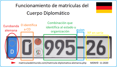 Matrícula del cuerpo diplomatico alemania explicada