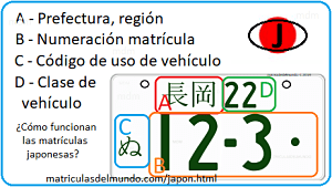 Como funcionan las matriculas japonesas. Ejemplo de funcionamiento de las matriculas japonesas