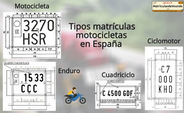 Tamaños de matrículas de motos de España