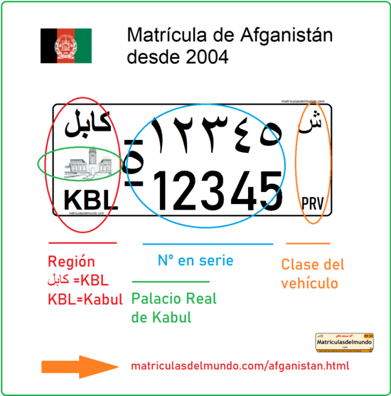 Funcionamiento de las matrículas de coches de Afganistán actual