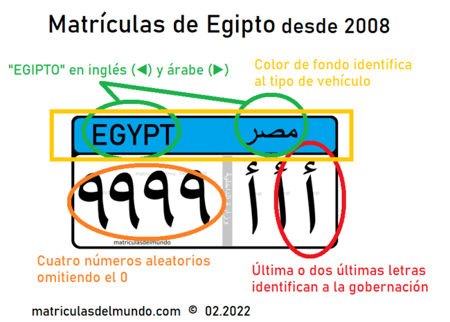 Funcionamiento de matrícula de Egipto actual en detalle