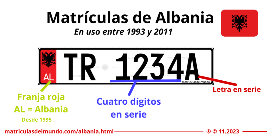Funcionamiento de las matrículas de Albania entre 1995 y 2011