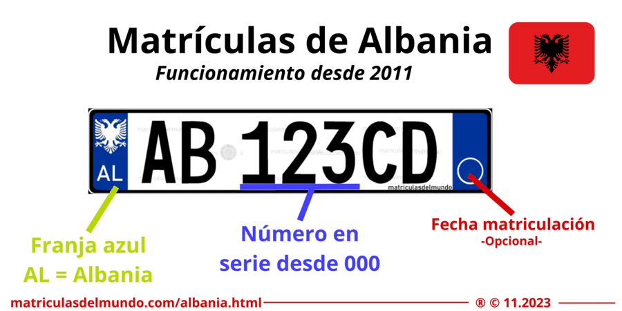 Funcionamiento de las matrículas de Albania actuales desde 2011