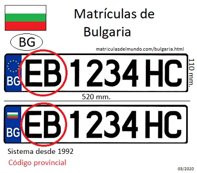 Tipos de matriculas bulgaras actuales