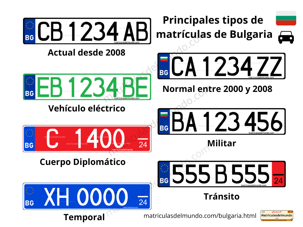 Tipos de matrículas especiales de Bulgaria actuales comparación