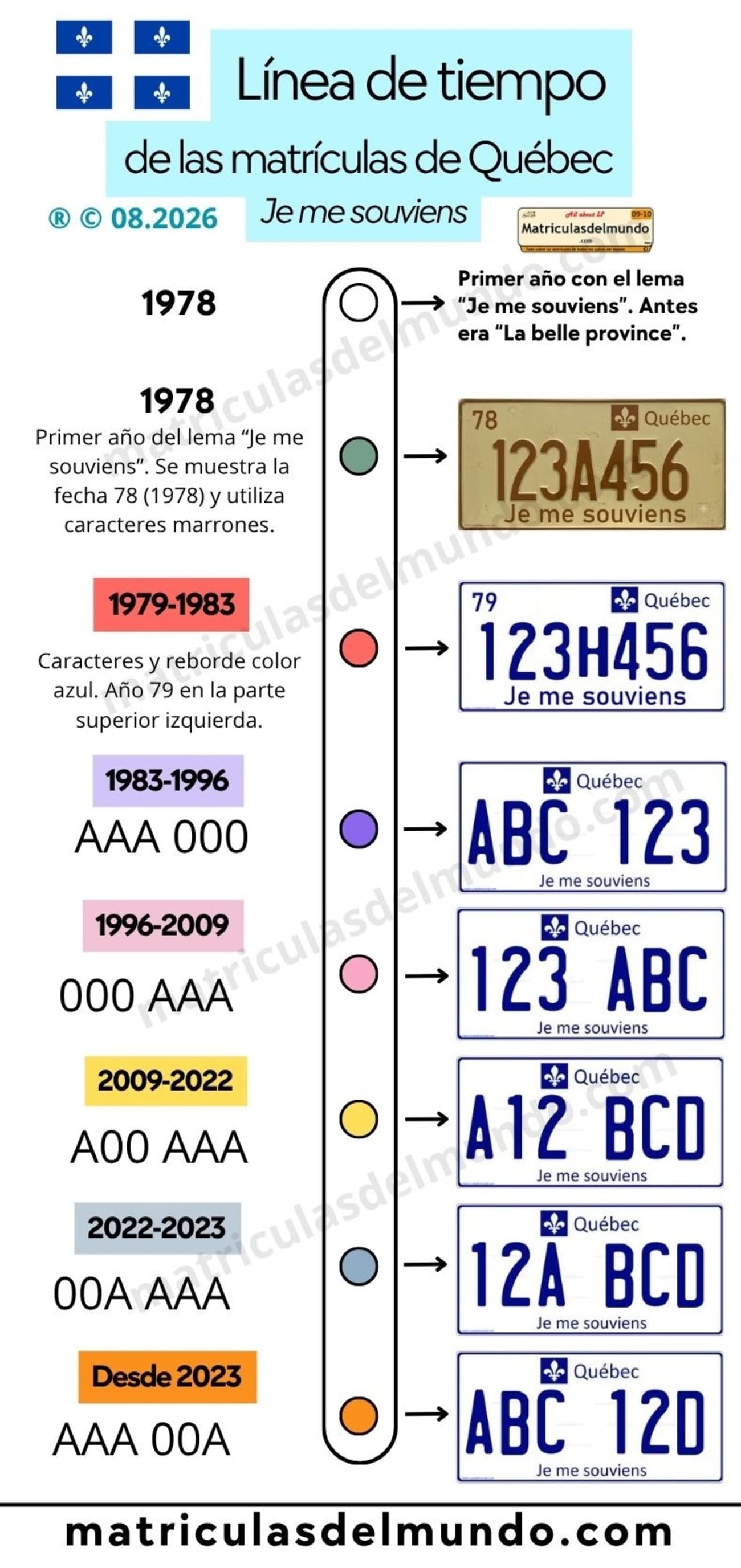 Línea de tiempo de las matrículas de Québec con el lema Je me souviens
