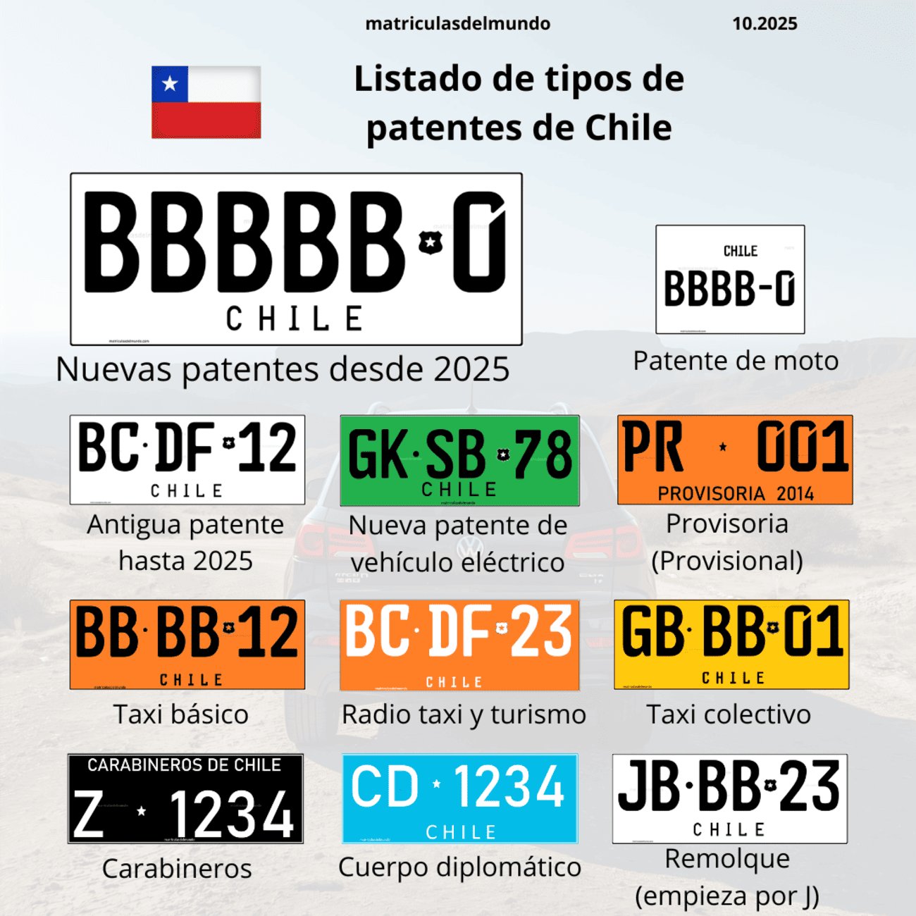 Listado completo de patentes de vehículo especiales de Chile