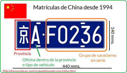 Tipos de matrículas ordinarias chinas explicadas