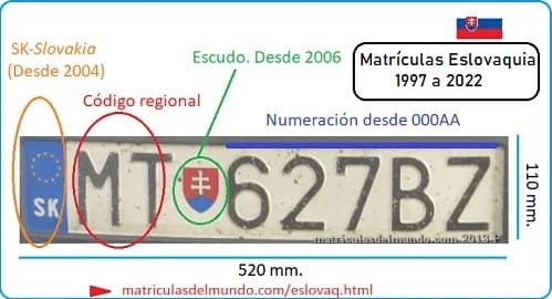 Funcionamiento matriculas coches eslovaquia