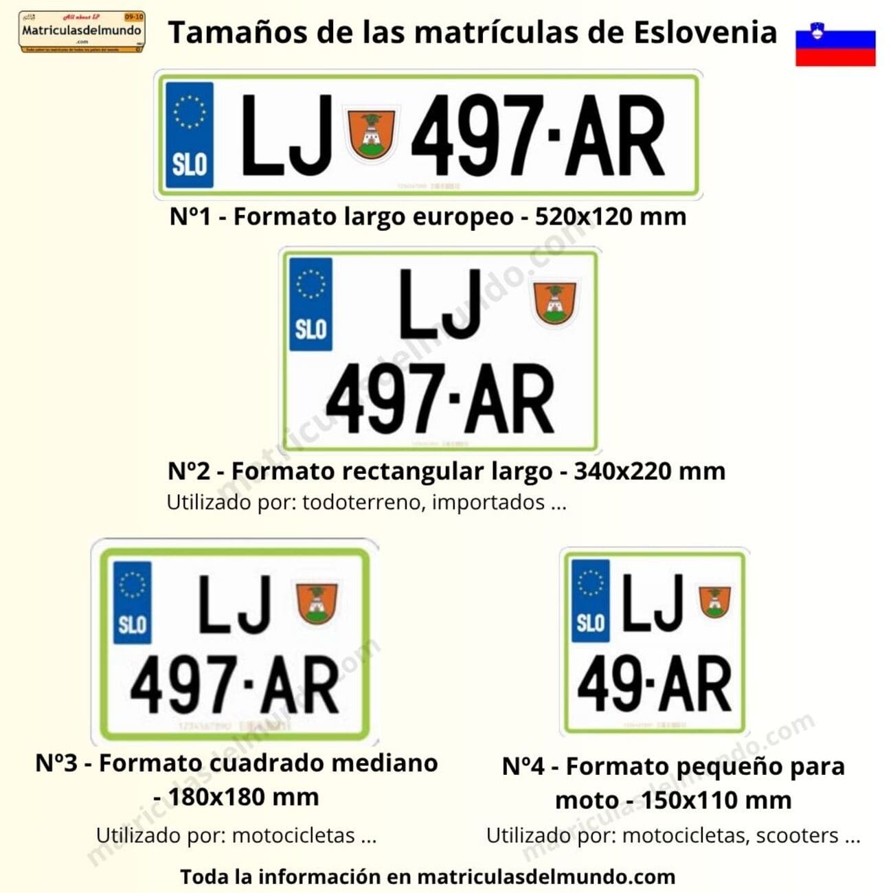 Tamaños y formatos de las matrículas de Eslovenia con ejemplos reales
