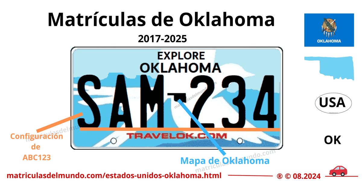 Explicación sobre el funcinoamiento de las matrículas de Oklahoma en la actualidad