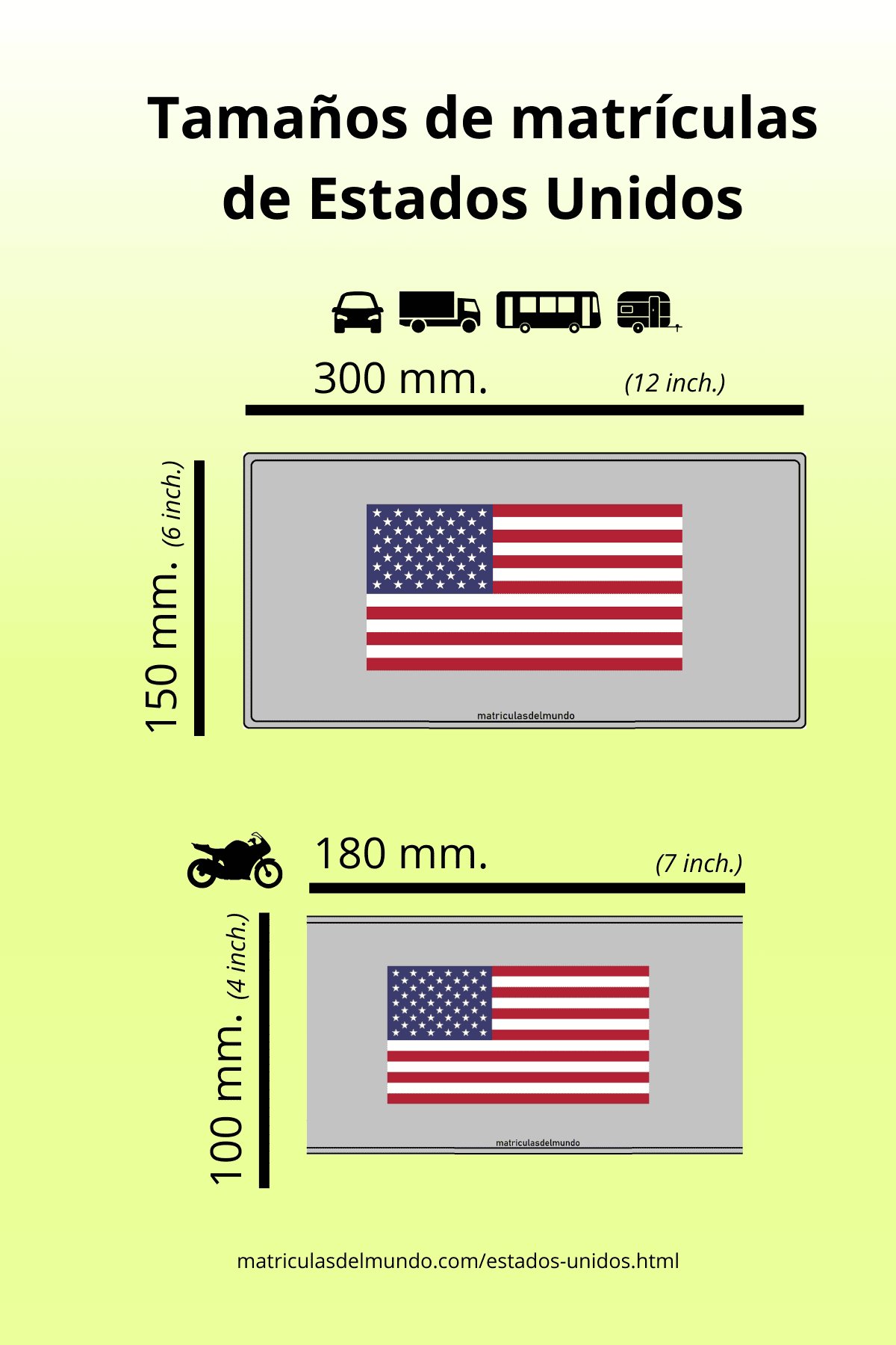 Descripción gráfica sobre el tamaño exacto de las matrículas de coche, camiones y motos de los Estados Unidos con ejemplo