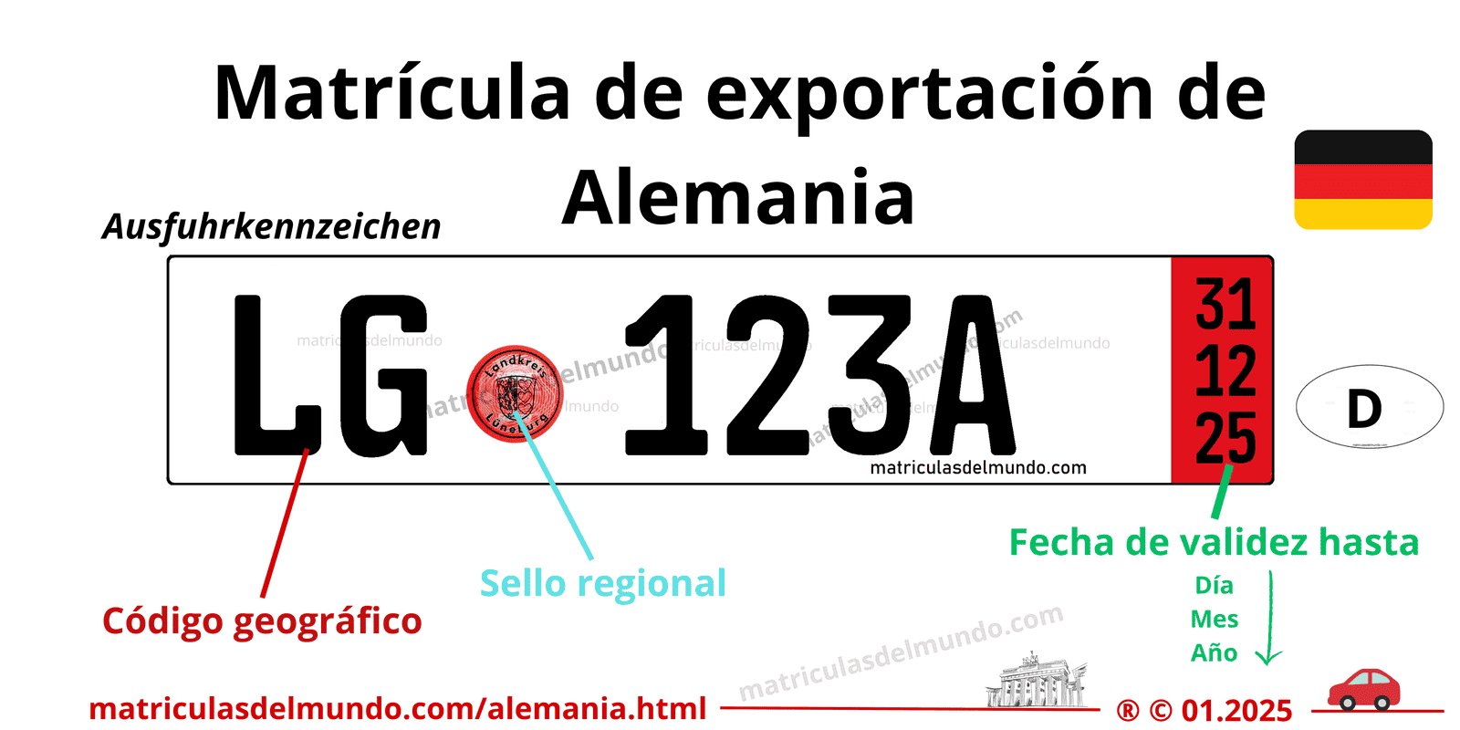 Explicación detallada sobre las matrículas de exportación de Alemania