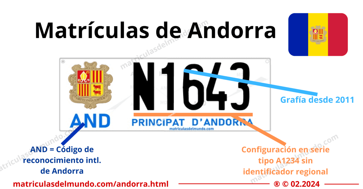 Funcionamiento de las matrículas de coche de andorra actuales