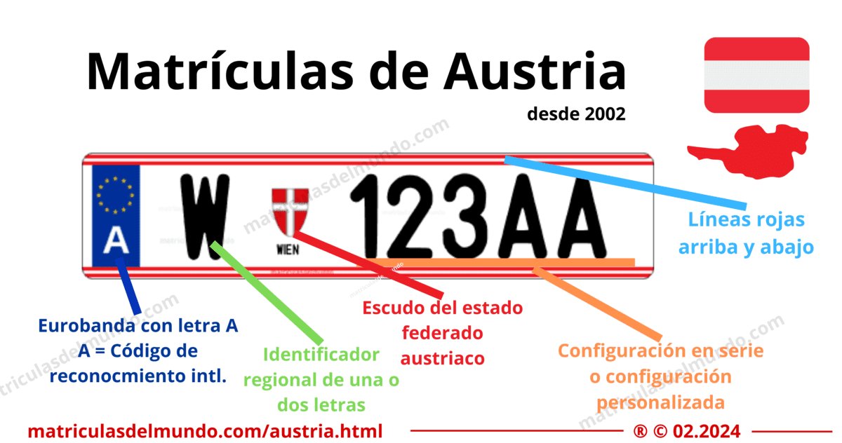 Funcionamiento de las matrículas de coche de austria actuales