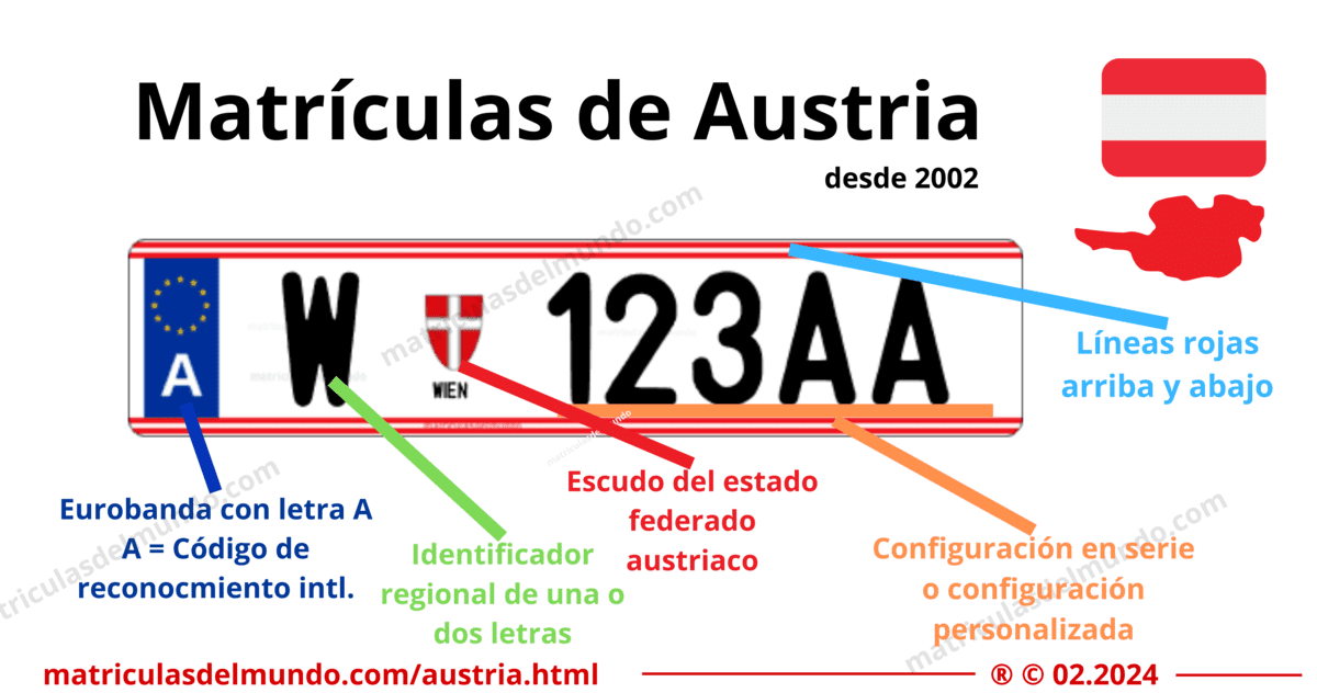 Funcionamiento de las matrículas de coche de austria actuales