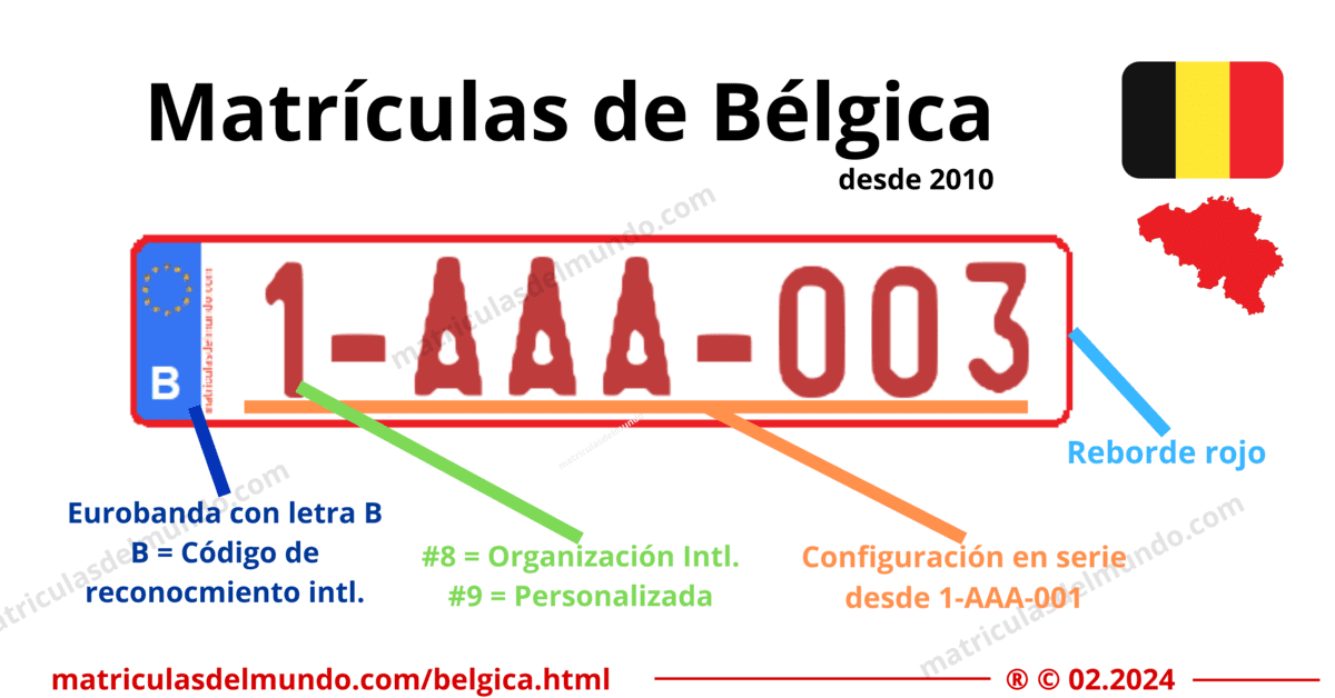 Funcionamiento de las matrículas de coche de Bélgica actuales