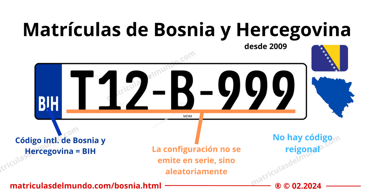 Funcionamiento de las matrículas de coche de bosnia actuales