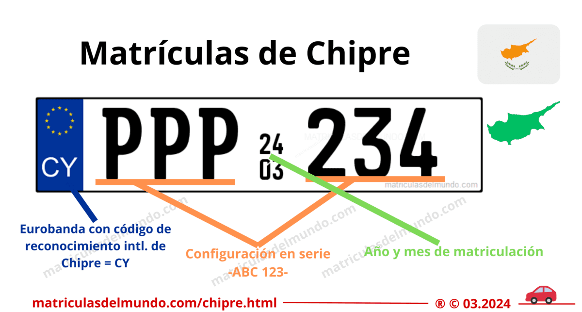 Funcionamiento de las matrículas de coche de chipre actuales