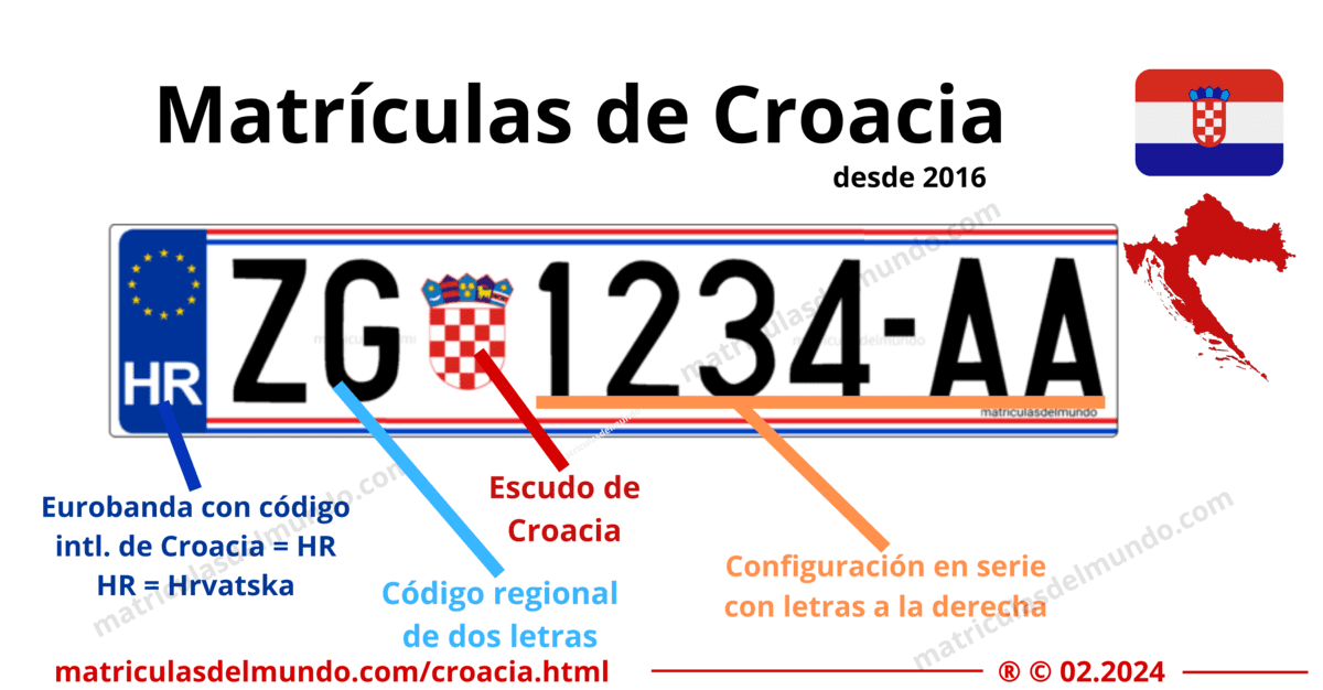 Funcionamiento de las matrículas de coche de Croacia actuales