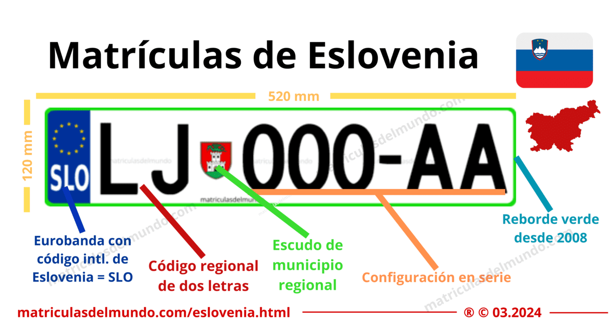 Funcionamiento de las matrículas de coche de eslovenia actuales