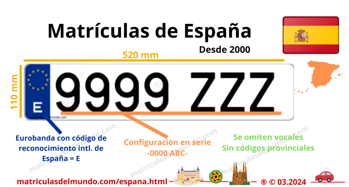 Funcionamiento de las matrículas de coche de España actuales