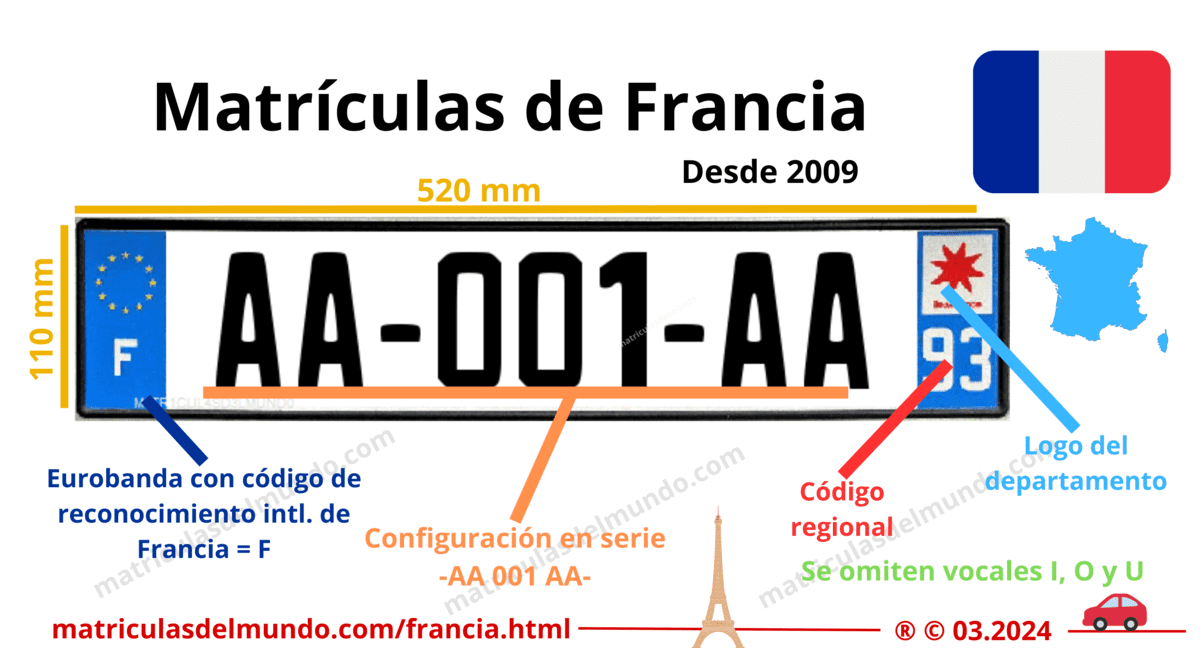 Funcionamiento de las matrículas de coche de Francia actuales