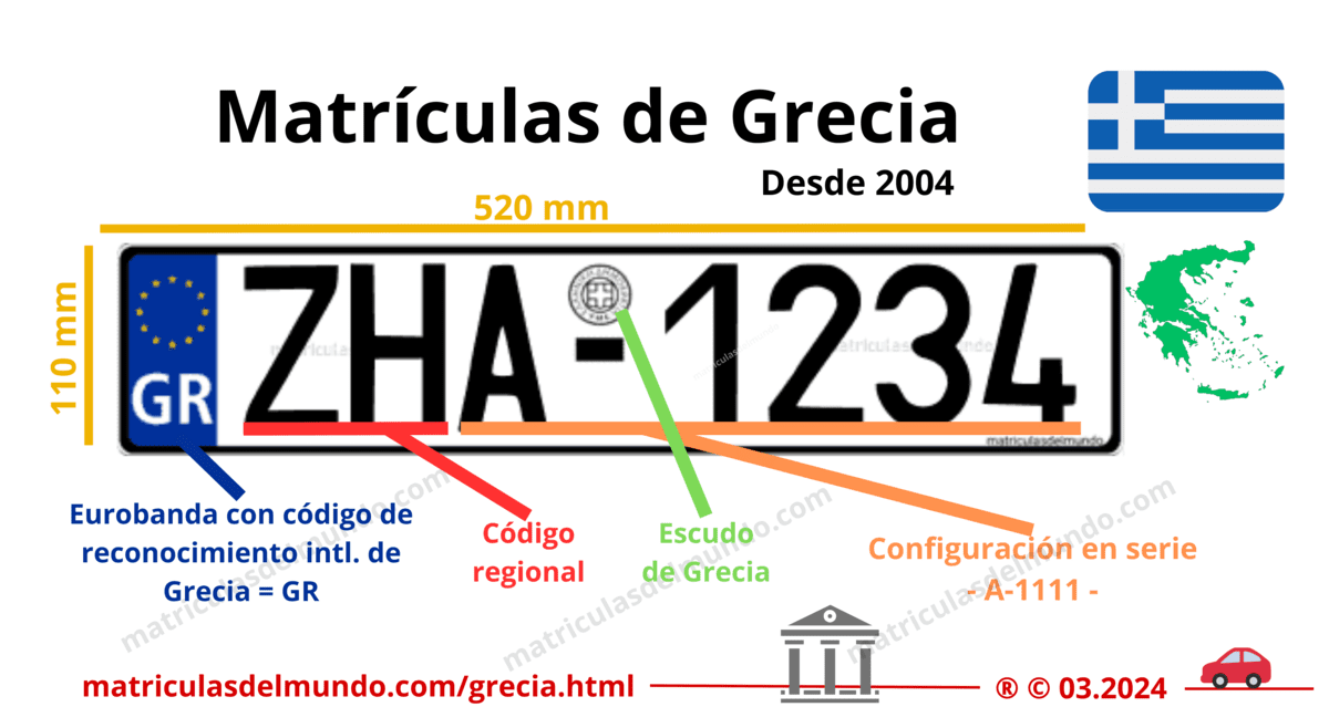 Funcionamiento de las matrículas de coche de grecia actuales