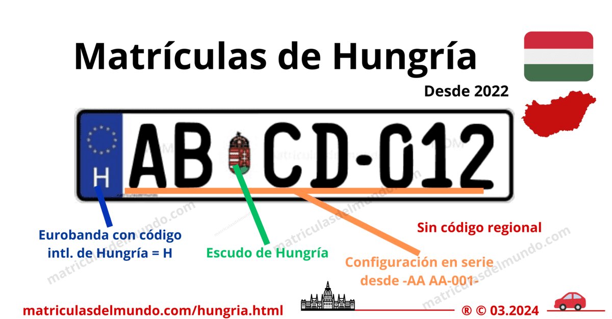 Funcionamiento de las matrículas de coche de hungria actuales
