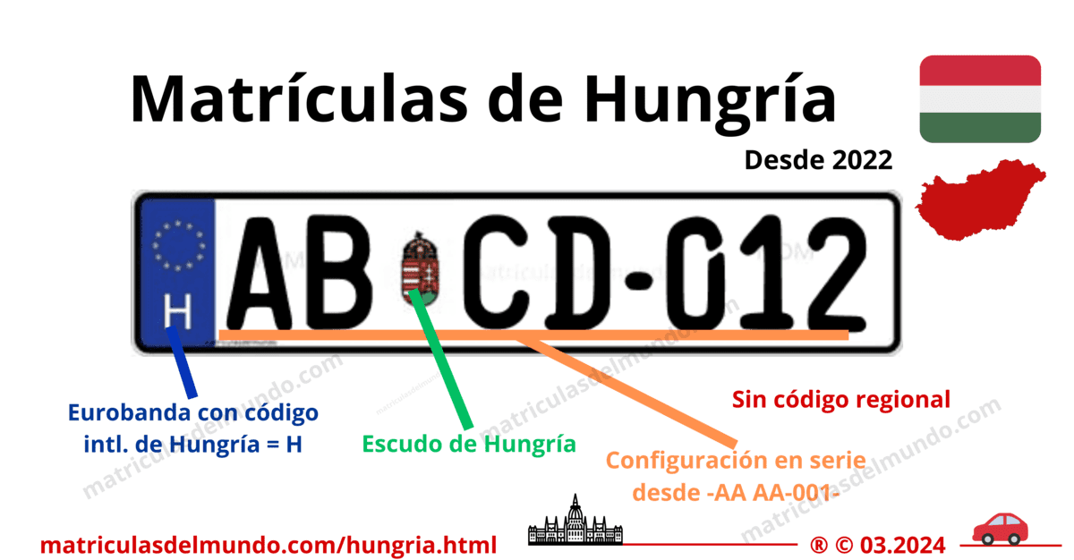 Funcionamiento de las matrículas de coche de hungria actuales