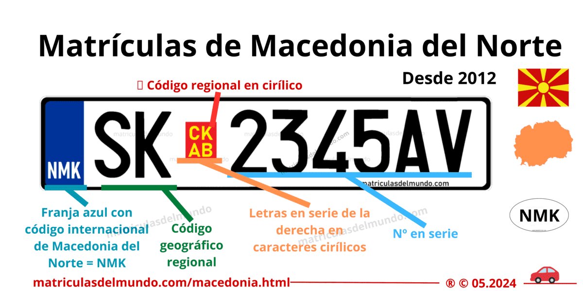 Funcionamiento de las matrículas de Macedonia del Norte actuales desde 2011