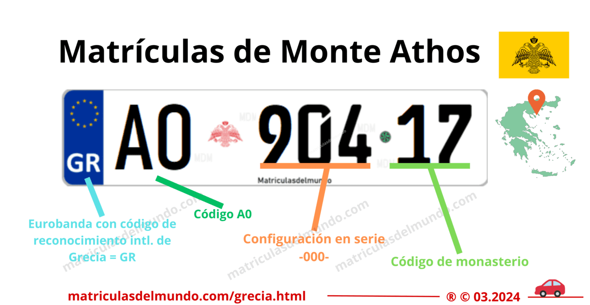 Funcionamiento de las matrículas de coche de Monte Athos actuales