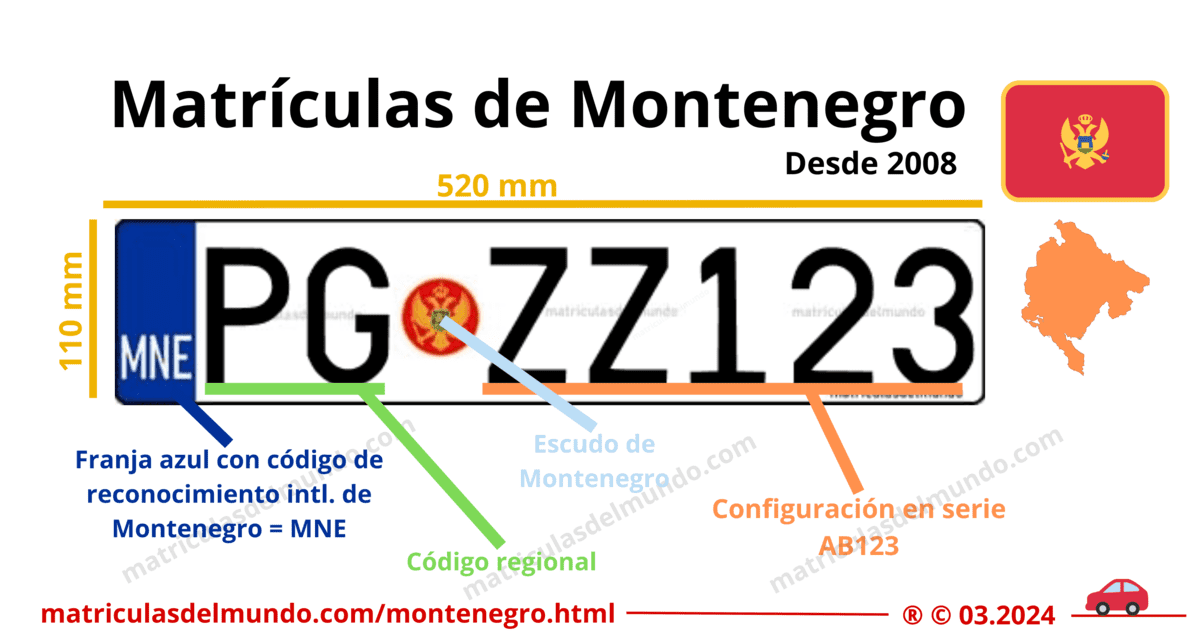 Funcionamiento de las matrículas de coche de montenegro actuales