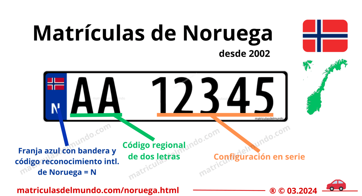 Funcionamiento de las matrículas de coche de noruega actuales