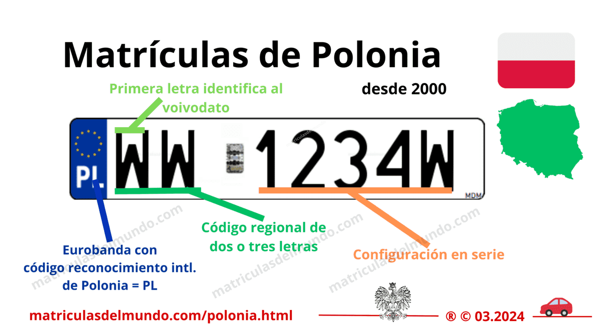 Funcionamiento de las matrículas de coche de polonia actuales