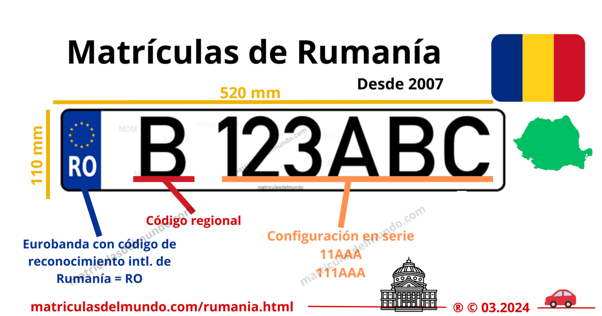 Funcionamiento de las matrículas de coche de rumania actuales