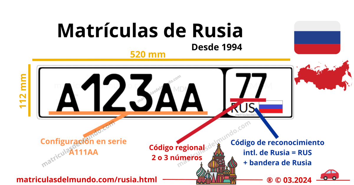 Funcionamiento de las matrículas de coche de rusia actuales