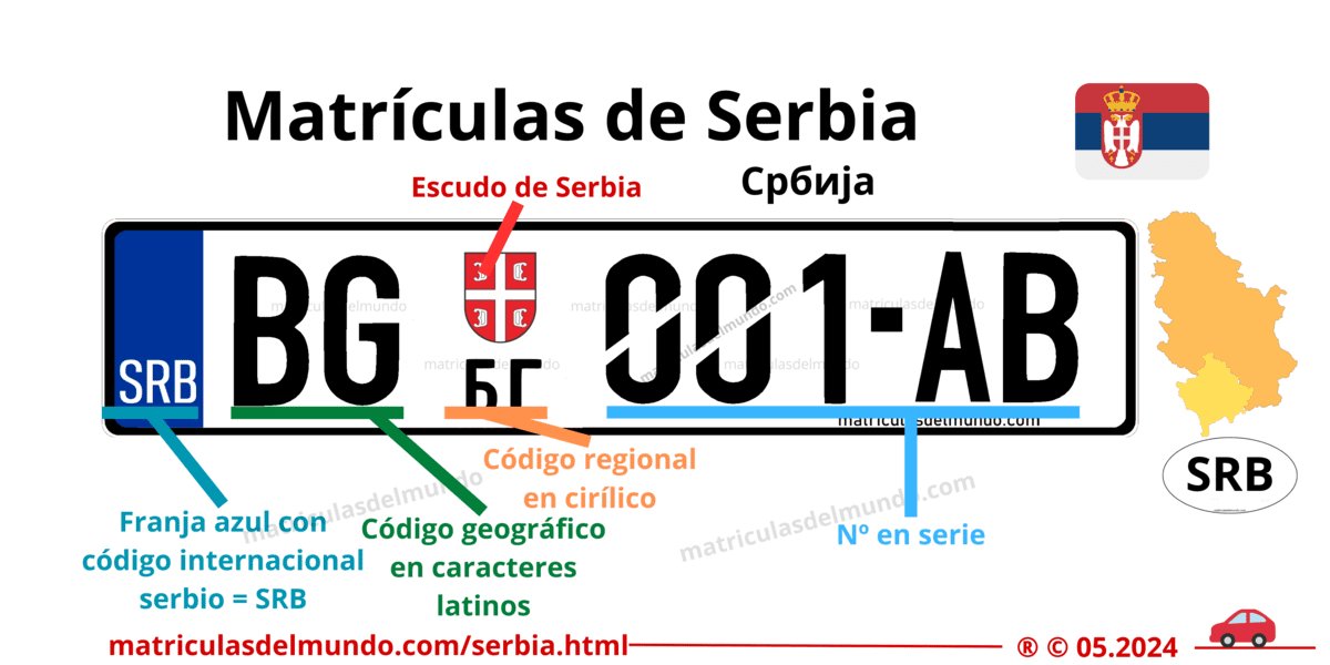 Funcionamiento de las matrículas de Serbia actuales desde 2011