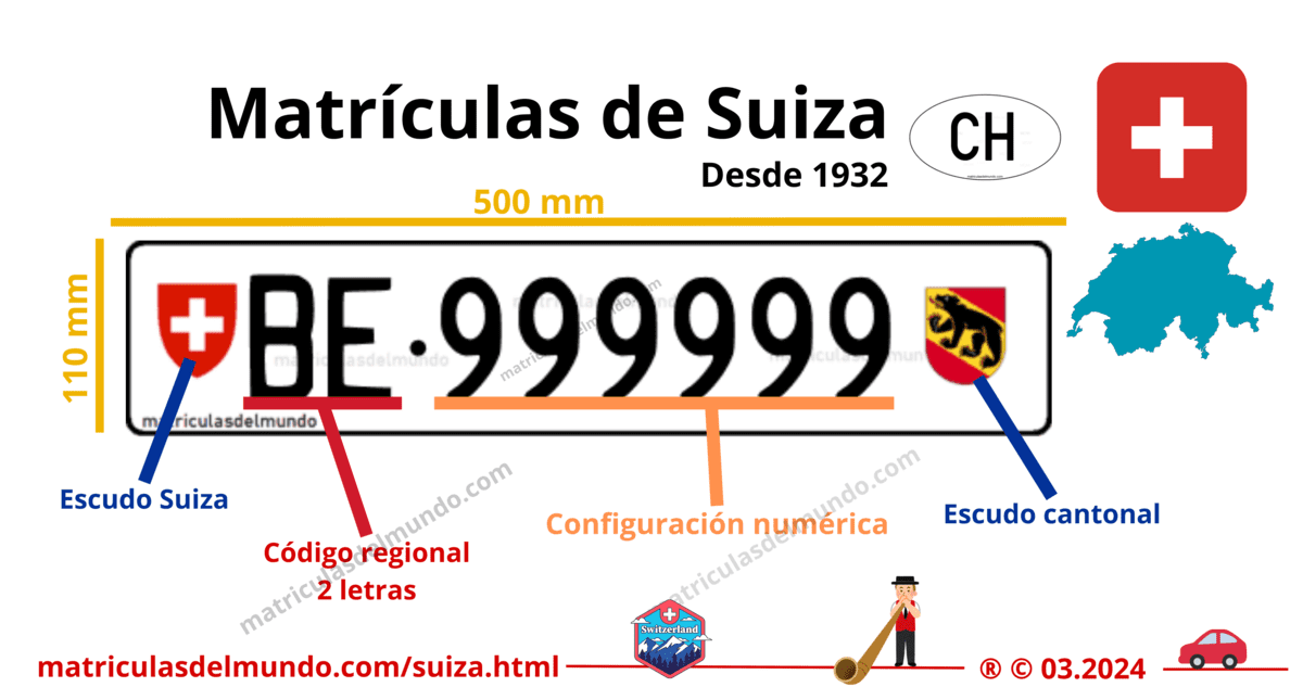 Funcionamiento de las matrículas de coche de suiza actuales