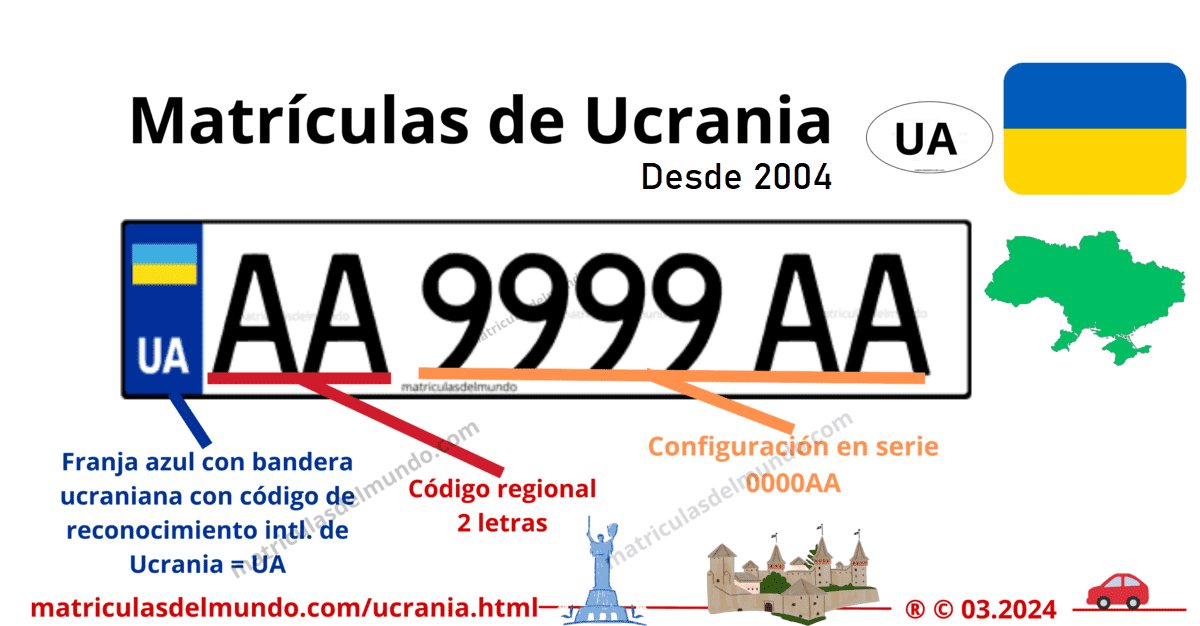 Funcionamiento de las matrículas de coche de ucrania actuales