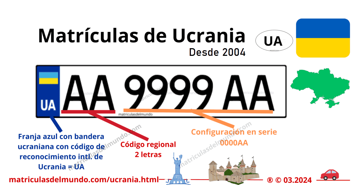 Funcionamiento de las matrículas de coche de ucrania actuales