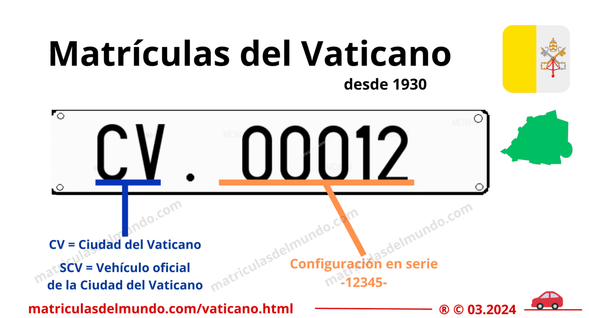 Funcionamiento de las matrículas de coche de vaticano actuales