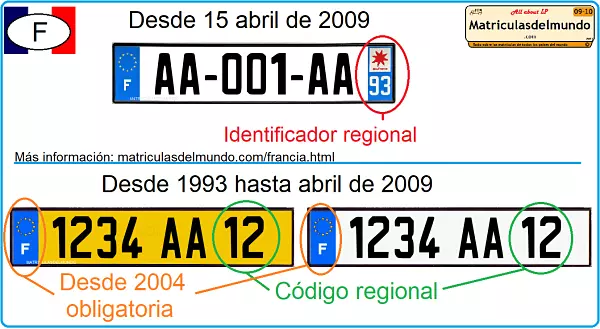 Tipos de matrículas francesas